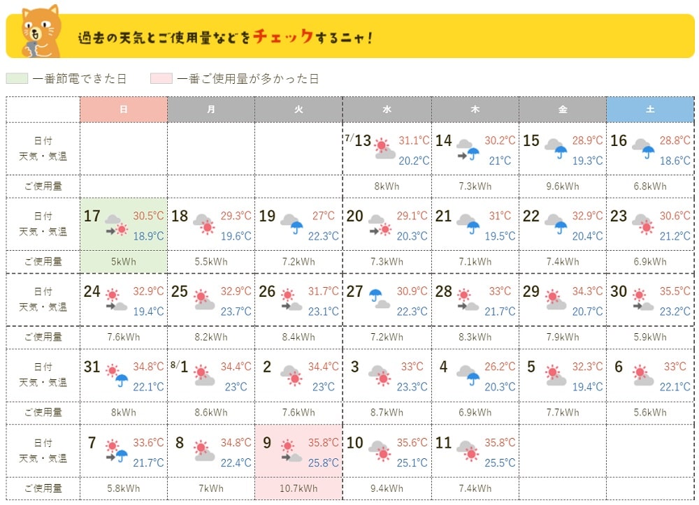 2022年8月天気