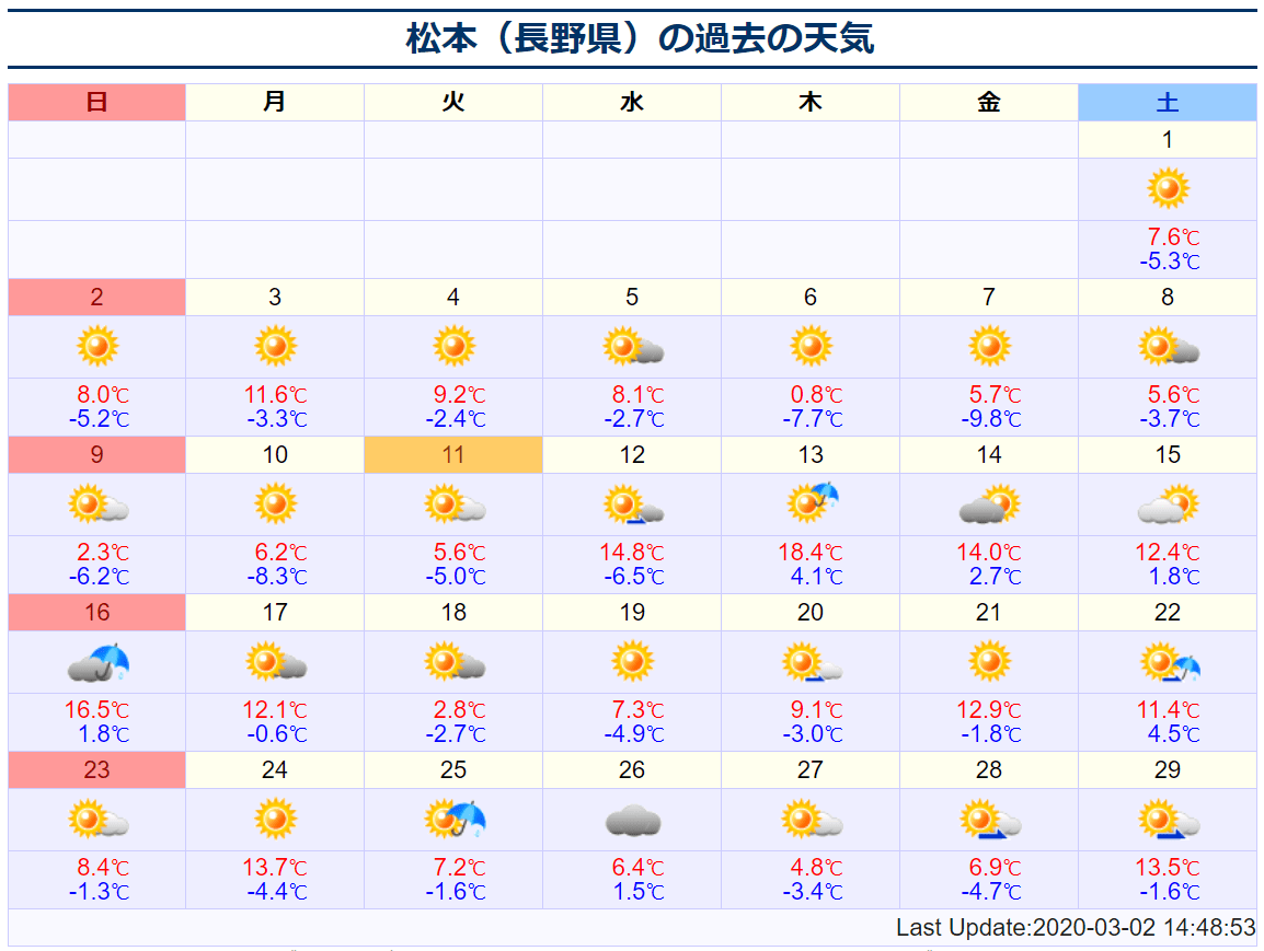 f:id:tokaman0105:20200412120803p:plain