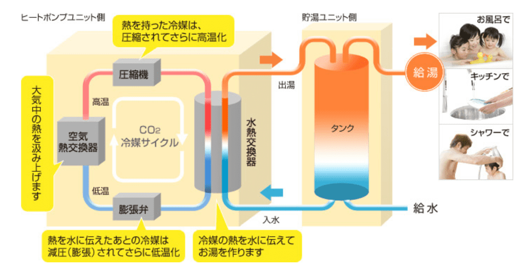 f:id:tokaman0105:20200425133540p:plain f:id:tokaman0105:20200425133540p:plain